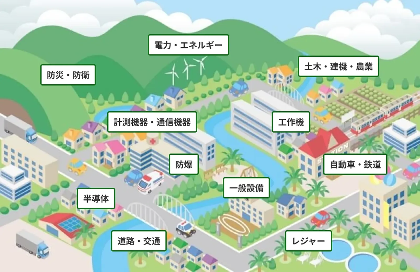 利用シーン簡易MAP